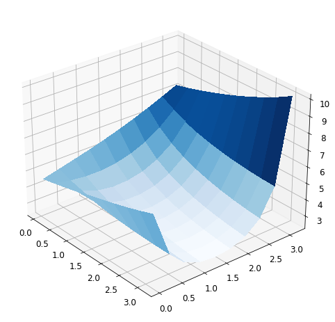_images/tutorial_optimization_8_2.png
