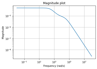 _images/tutorial_bt_9_0.png