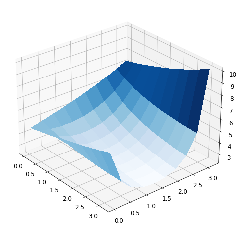 _images/tutorial_optimization_16_2.png
