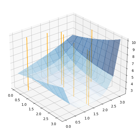_images/tutorial_optimization_23_1.png