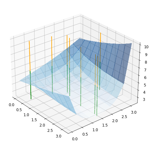 _images/tutorial_optimization_34_1.png