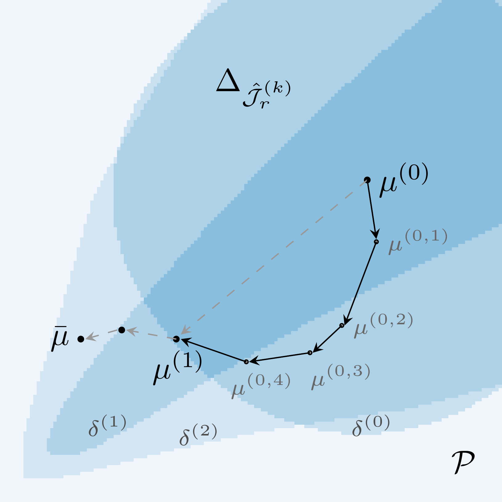 Sketch of the optimization path of a trust-region method