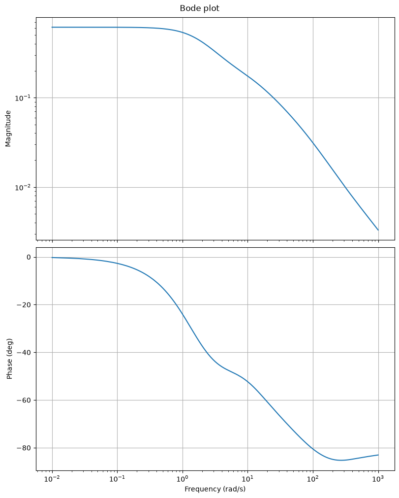 _images/3465c1ea779d4fa0263c1b2919534f3e0e35262c1a7ec0a6fb63cfb3d6e4a2b3.png