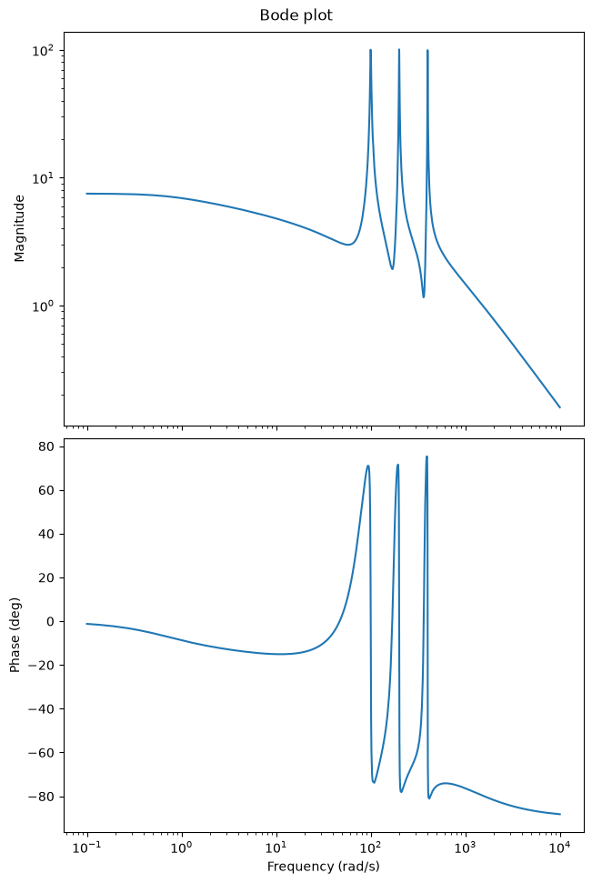 _images/f0135ce0819195034bf9a48ee04fcef4459040e02646f428b9125f055dda887a.png