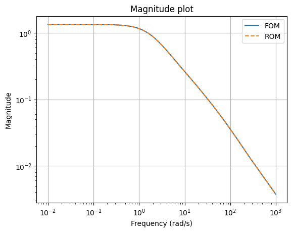 _images/6a523b791cf93afd61b6c9a3003b94ffebc17878ed32239cf864b6d66b34e125.png