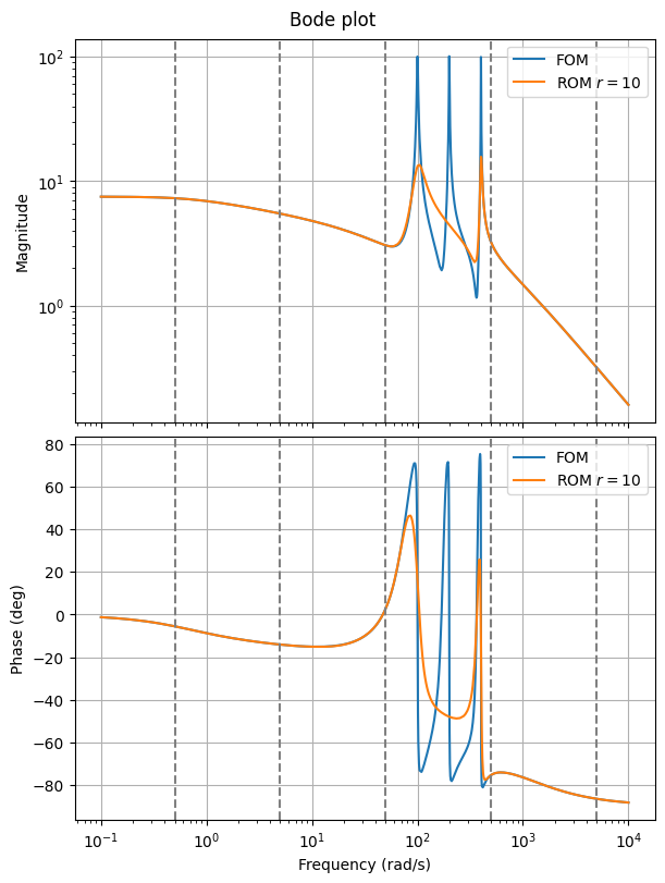 _images/a1393e07d67dce59df7b4b93bb49dde73910161b511e3383bd537d3987f0d9b1.png